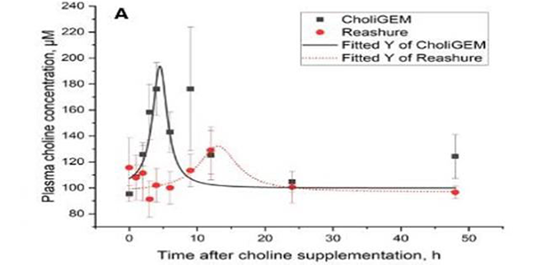 CholiGEM_Blogpage chart