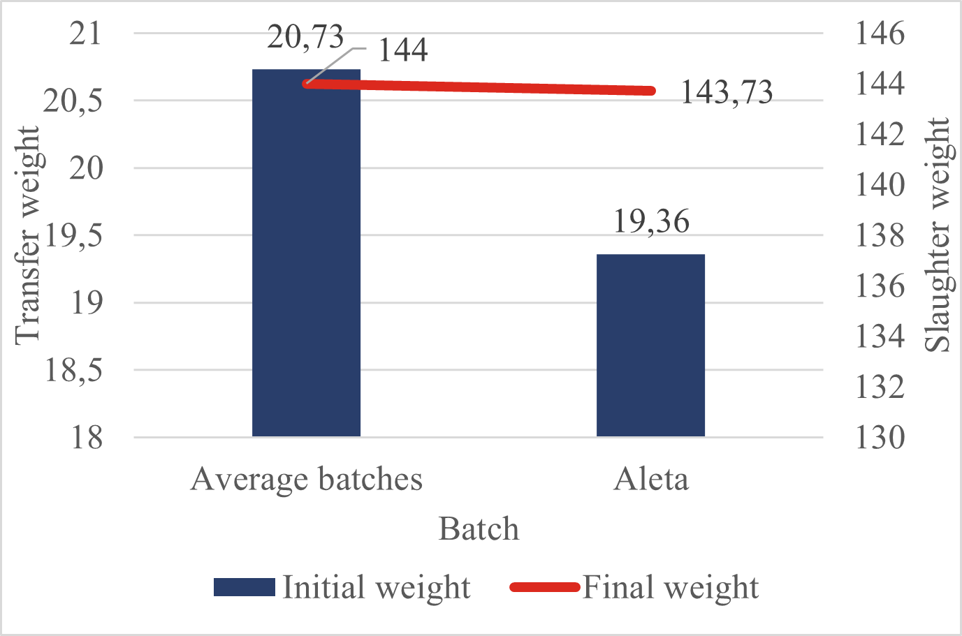 Fig1