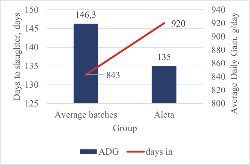 Fig2