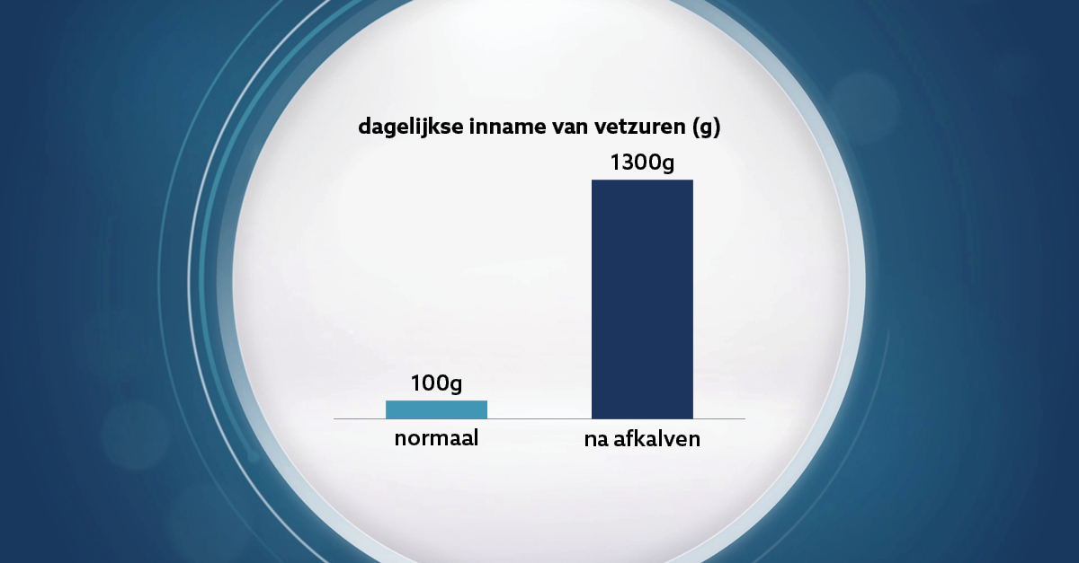 Hubspot_blog image_RUM NL_daily fatty acid intake